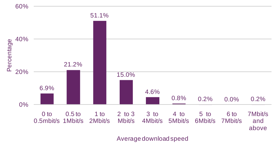 download data fusion and perception