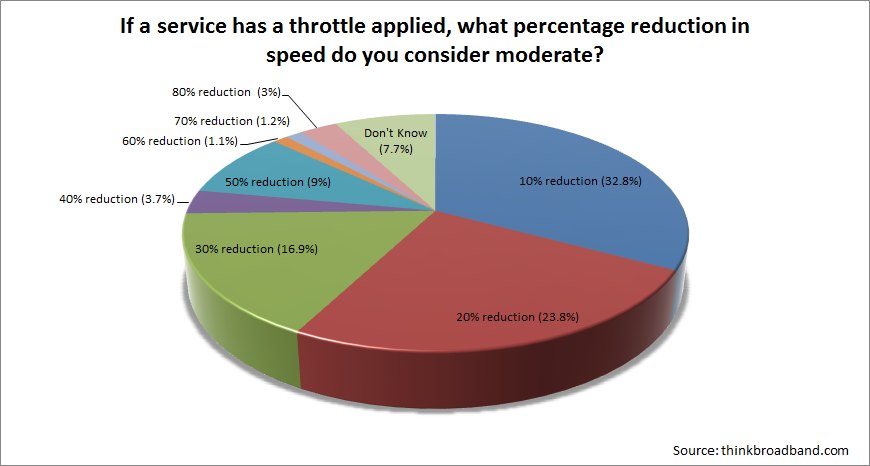 throttled meaning data throttled meaning data