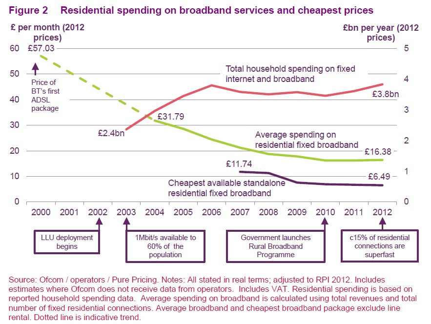 Broadband Comparison Chart