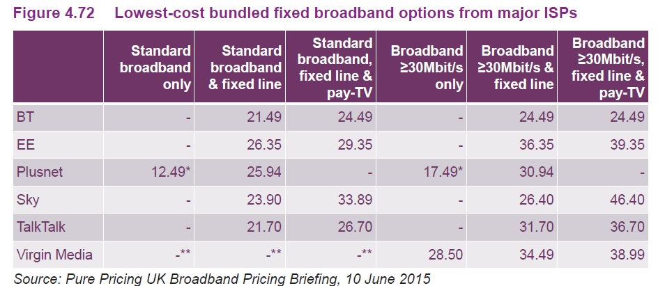 Broadband Comparison Chart