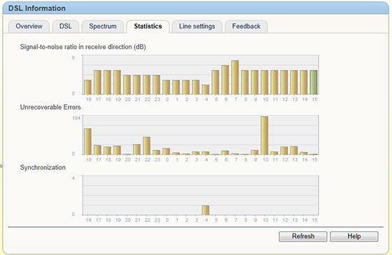 AVM Fritzbox 7390 DSL Statistics