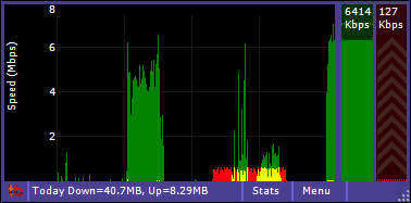 real time bandwidth monitoring