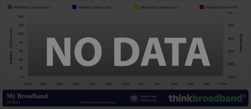 My Broadband Ping - PostProblem