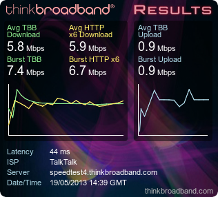 My Broadband Speed Test