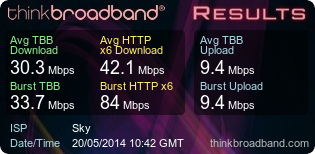 My Broadband Speed Test