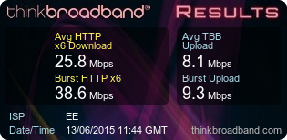 My Broadband Speed Test