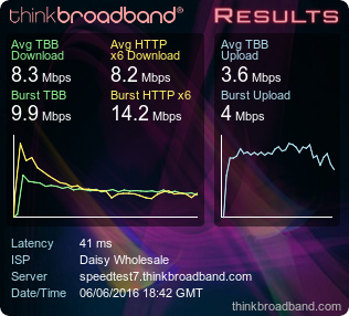 http://www.thinkbroadband.com/speedtest/button/1465238522822855855.png