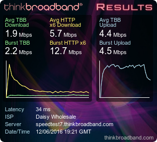 http://www.thinkbroadband.com/speedtest/button/1465759299867565555.png