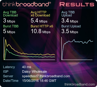 http://www.thinkbroadband.com/speedtest/button/1466016375434036555.png
