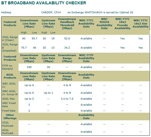 Fibre Broadband Fttc Ftth Guide Thinkbroadband