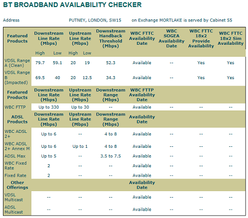 broadband
