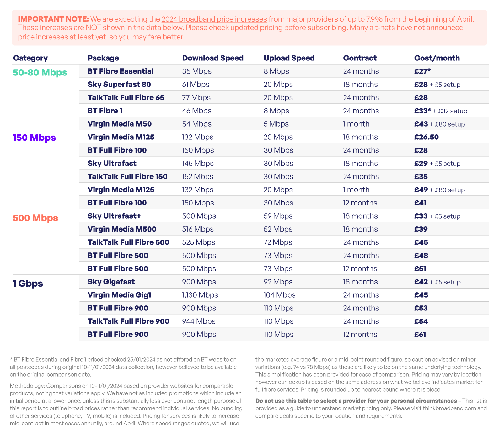 Broadband prices comparison we are thrilled to show you your new dream