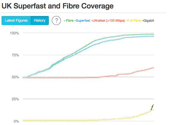 Latest UK broadband rollout chart