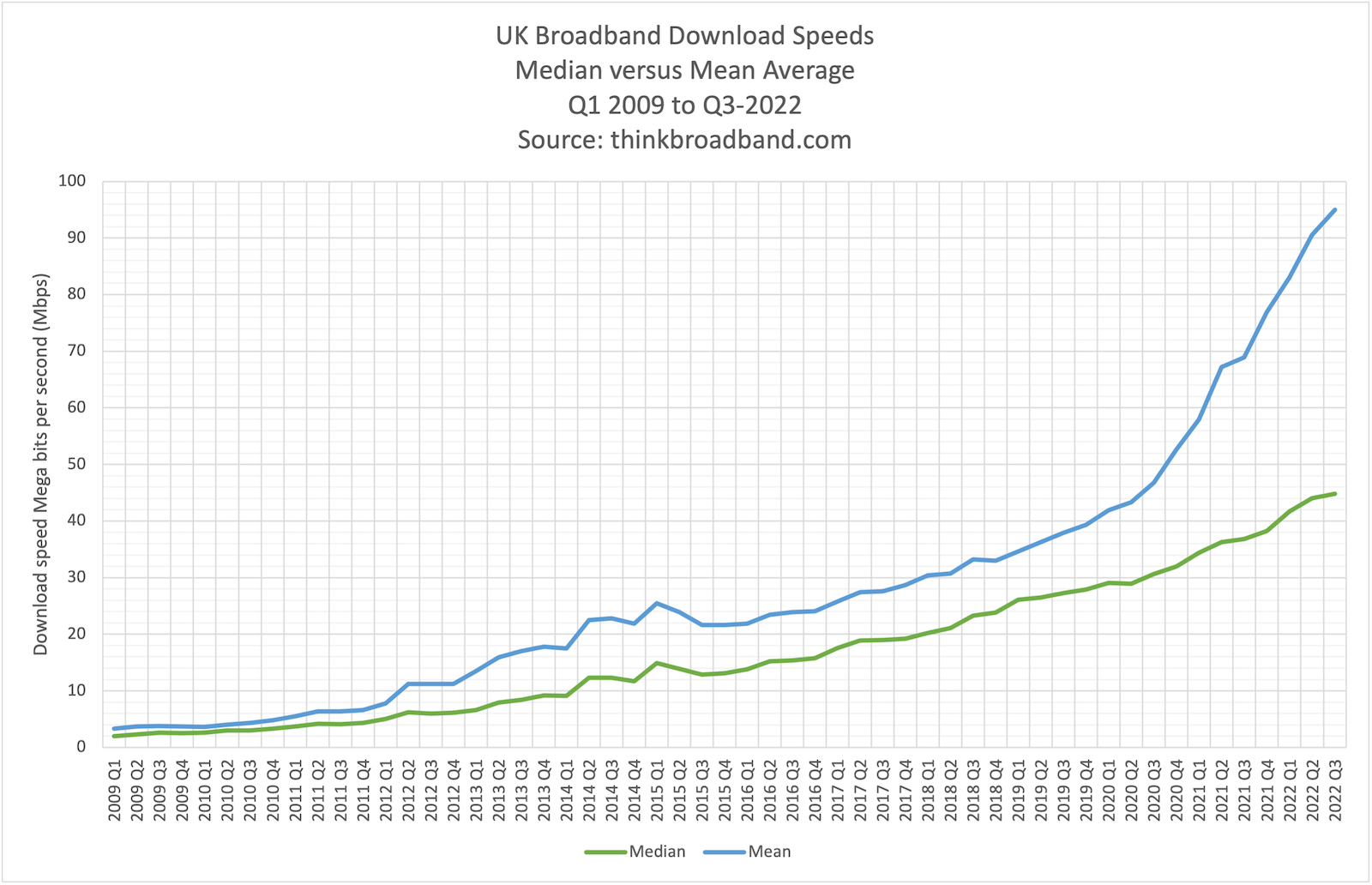 uk-q3-2022-download-speeds.png