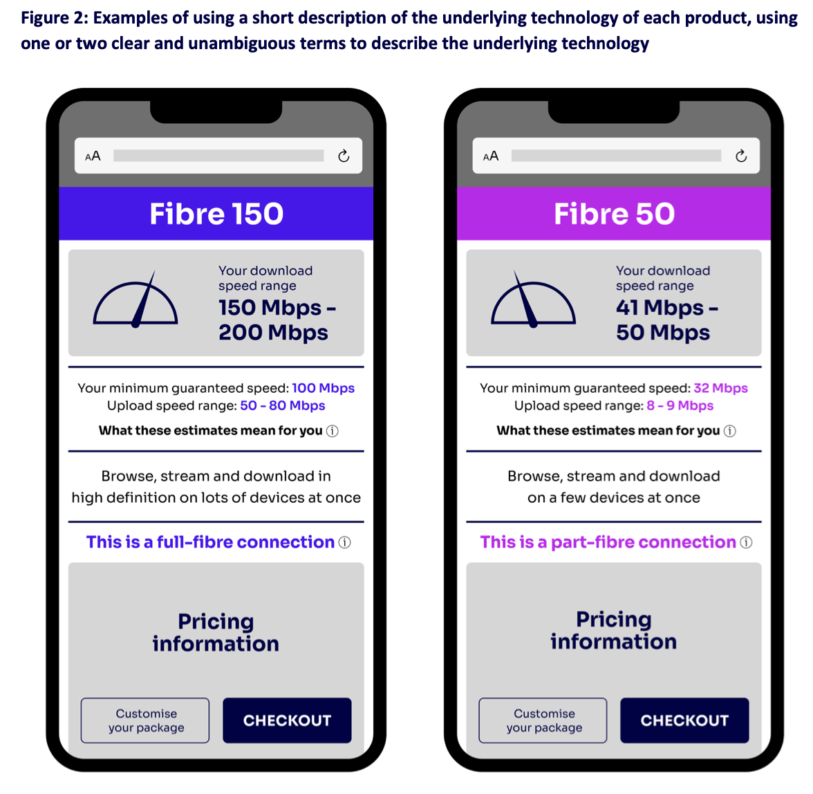 issues statement to reduce confusion over fibre terminology