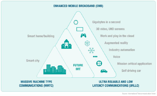 5g-pyramid.png