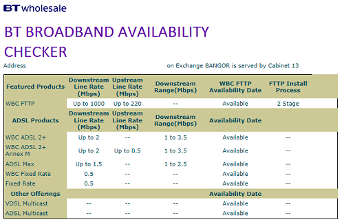 BT Wholesale FTTP in area with slow copper broadband