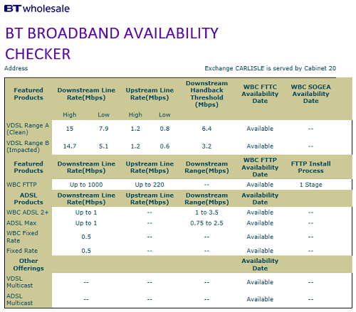BT Wholesale FTTP in area with slow VDSL2