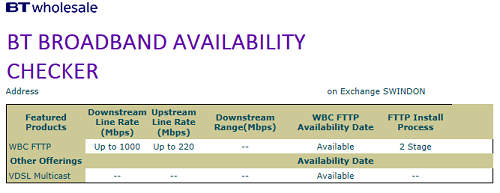 BT Wholesale FTTP with no copper
