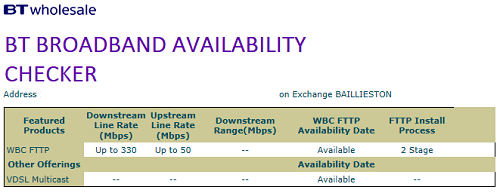 BT Wholesale FTTP old speeds in fibre only area