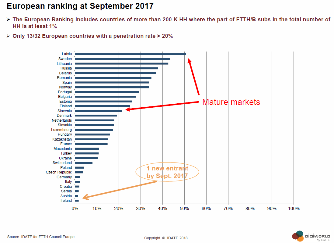 poland Broadband penetration Mechanics of the female orgasm