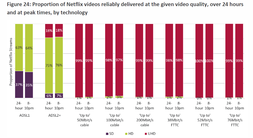 ideal speed for streaming ideal speed for streaming