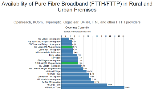 Full Fibre coverage across Great Britain and Northern Ireland