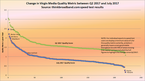 thinkbroadband analysis of Virgin Media performance