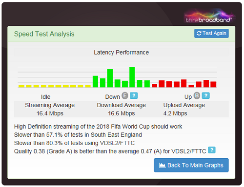 Speed test showing streaming report and analysis of test