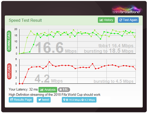 Speed test showing streaming report