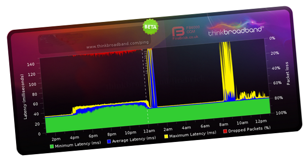 Broadband Latency Tool Example Screenshot