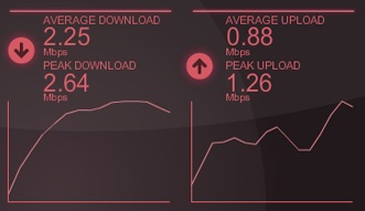WiBE 3G router with WiFi | thinkbroadband