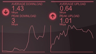 WiBE 3G router with WiFi | thinkbroadband