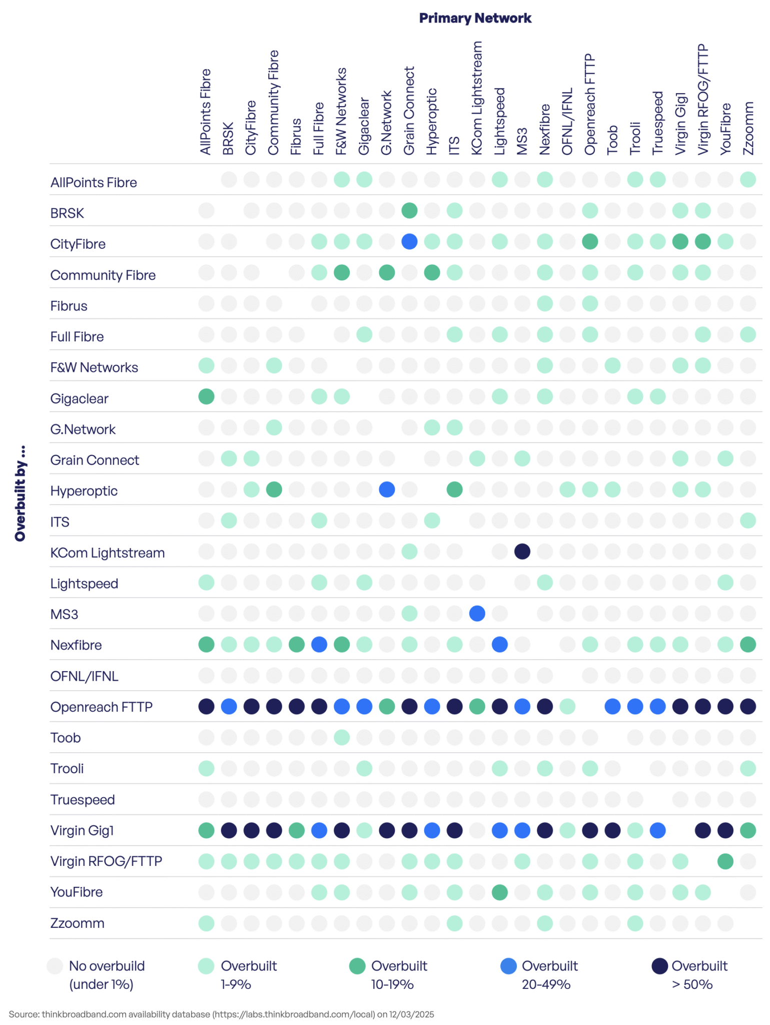 Alternative Network (AltNet) Broadband Providers