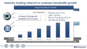 Chart showing expected bandwidth growth over a five year period