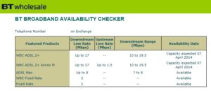 Sample from BT Wholesale checker for area with capacity issues