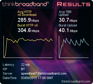 First G.fast broadband speed test in Openreach trials