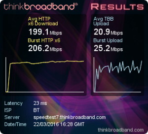 Ultrafast FTTH from Openreach in Swindown