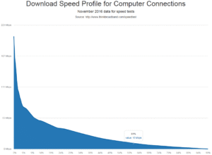 7587-november-pc-based-speed-test-profil