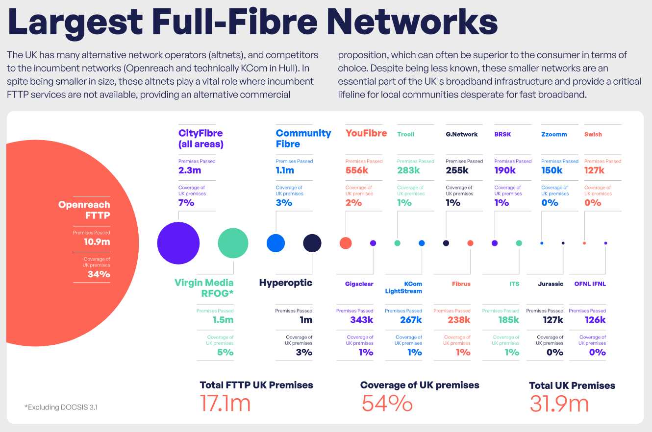 jul2023-largest-full-fibre-networks.png