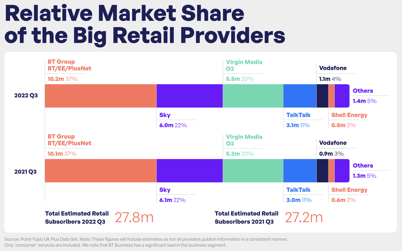 mar2023-uk-broadband-market-share.png