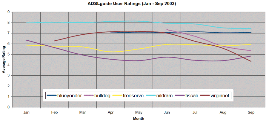 rating-2003-9mo-small.gif