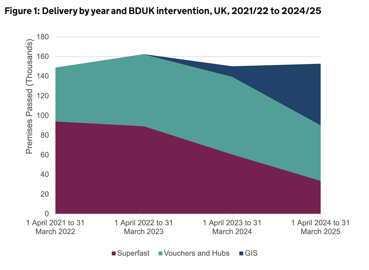 BDUK publishes annual progress report for April 2024 to March 2025