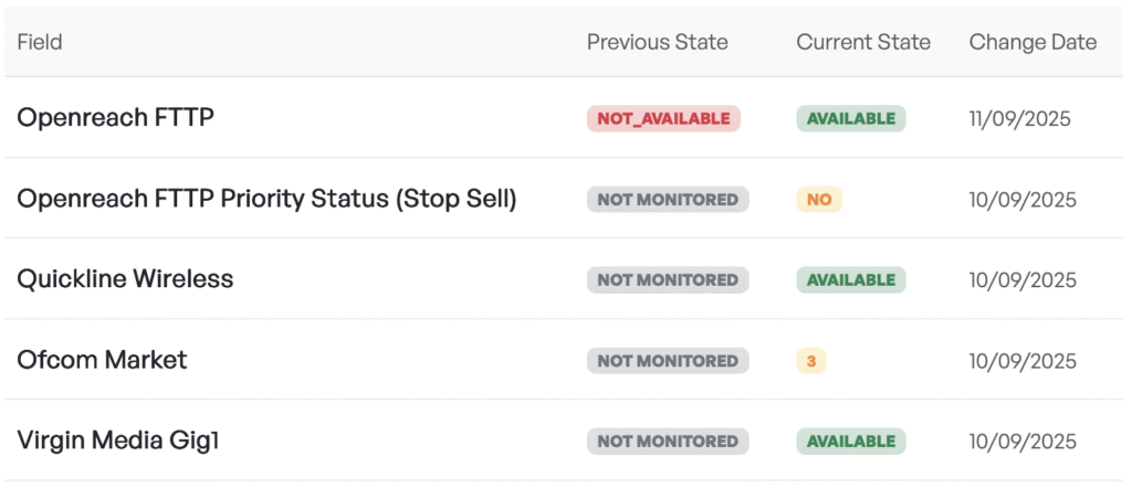 Screenshot of postcode monitoring tool showing changes