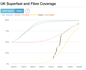 History of broadband rollouts across UK