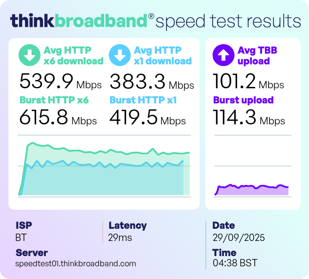 Your Broadband Speed Test Result | thinkbroadband