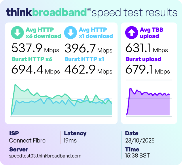 Testing Internet Strngth Your Broadband Speed Test Result | thinkbroadband