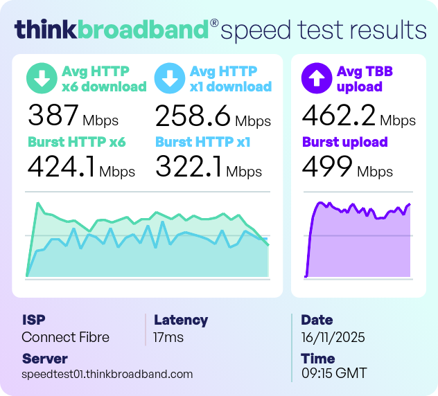 Speed. Think Your Broadband Speed Test Result | thinkbroadband