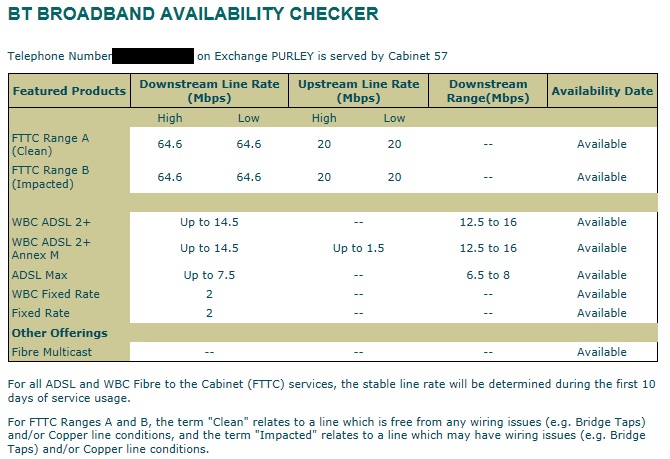 Bt Wholesale Checker Adds More Information For Fibre Connections