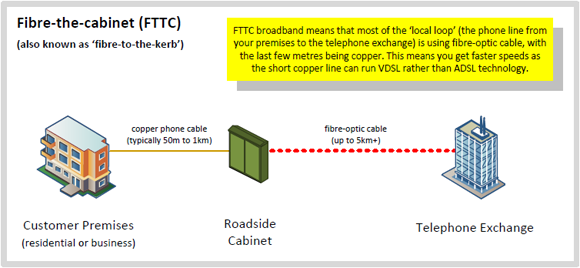 Vdsl2 Distance Chart